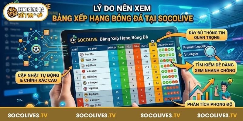 Bảng Xếp Hạng Bóng Đá - Cập Nhật Nhanh Mọi Giải Đấu 2026 2 Ưu điểm khi xem bảng xếp hạng bóng đá tại Socolive